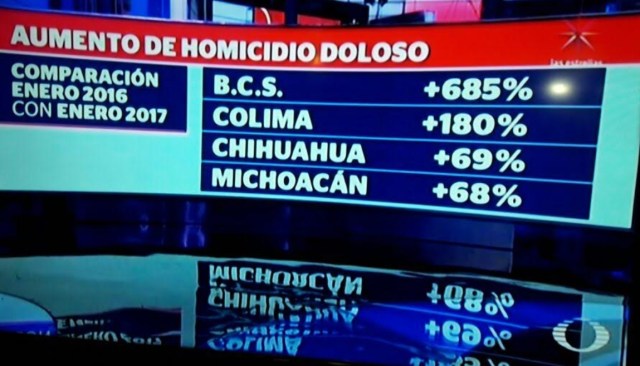 0-a-a-a-graficas-homicidios